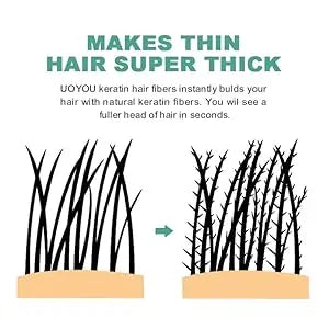 UOYOU Hair Building Fibers 27.5g – 30 Second Mein Ghane Baal | Natural Keratin Hair Thickening Powder (Black)